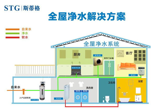 武侯区净水器怎么选，前置过滤器和RO反渗透有必要都装吗？