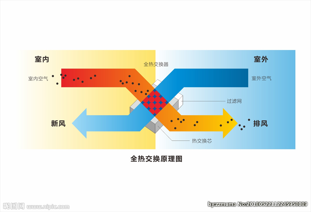 天府新区新风系统，新风系统和空气净化器到底买哪个更实用？
